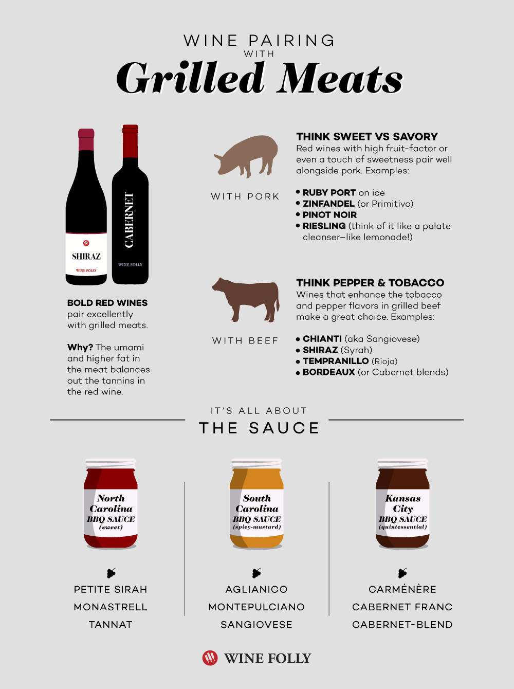 Wine Pairings with Grilled Meats, including Beef and Pork and Barbecue Sauces by Wine Folly