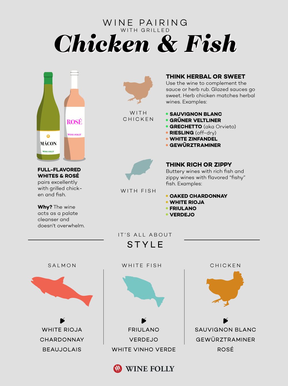 Food and Wine Pairings with Grilled Chicken and Fish BBQ by Wine Folly