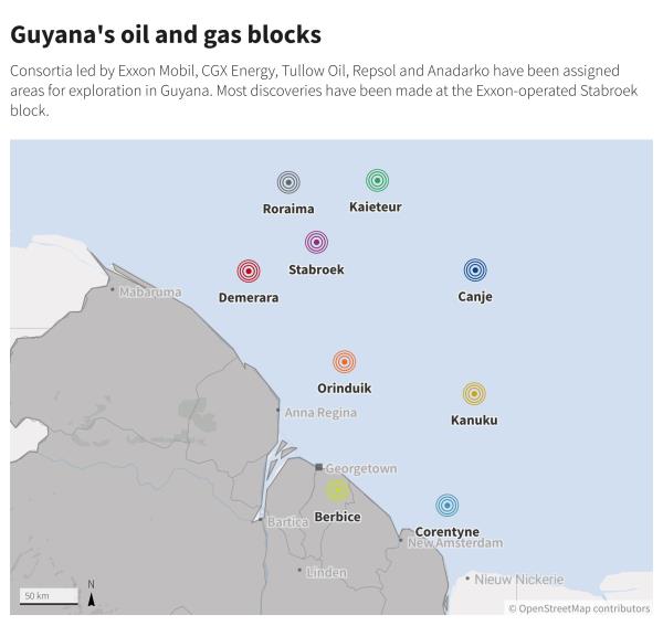 Co<em></em>nsortia led by Exxon Mobil, CGX Energy, Tullow Oil, Repsol and Anadarko have been assigned areas for exploration in Guyana. Most discoveries have been made at the Exxon-operated Stabroek block